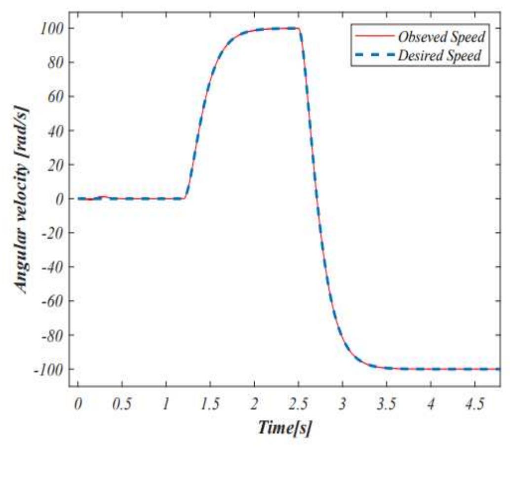 (PDF) Sliding Modes Control of the Asynchronous Motor with an Observer ...
