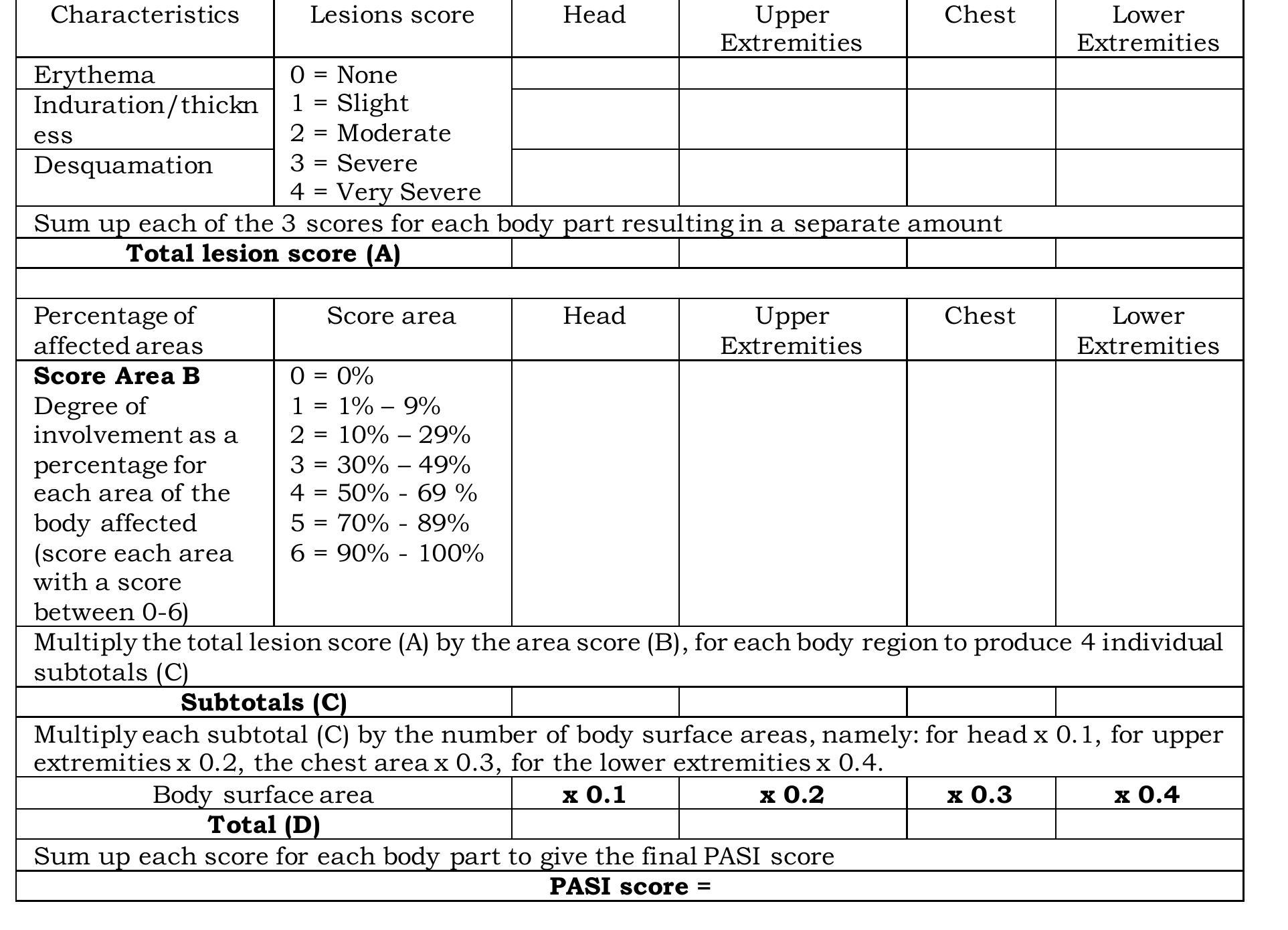 (PDF) The Role of Psychological Stress in Psoriasis: A Narrative ...