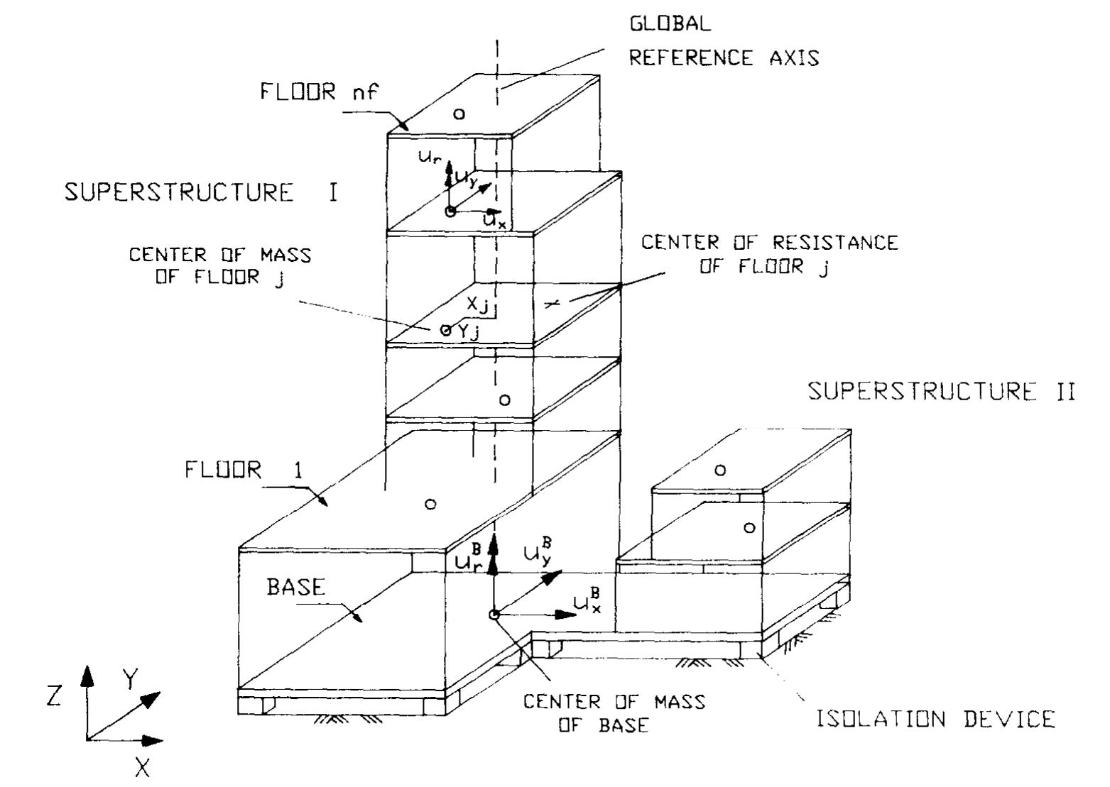 (PDF) Nonlinear dynamic analysis of multiple building base isolated ...