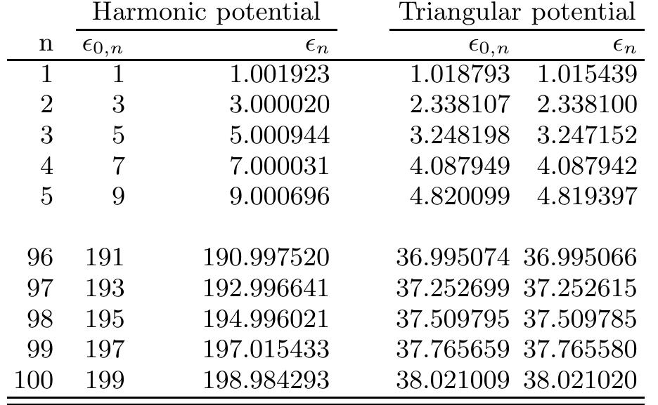 (PDF) Quantum mechanical potentials related to the prime numbers and ...