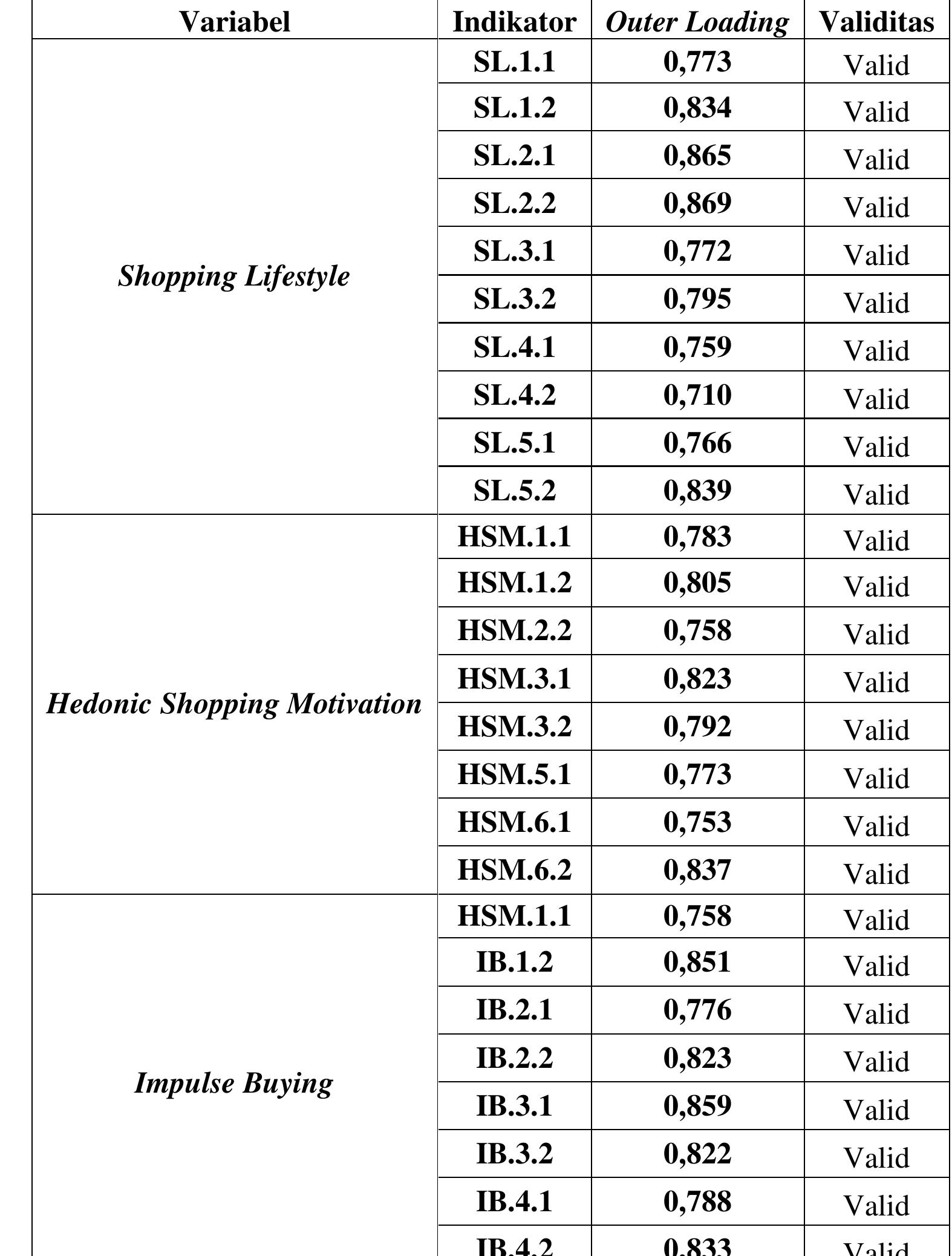 (PDF) THE ROLE OF POSITIVE EMOTION AS A MEDIATOR OF SHOPPING LIFESTYLE ...