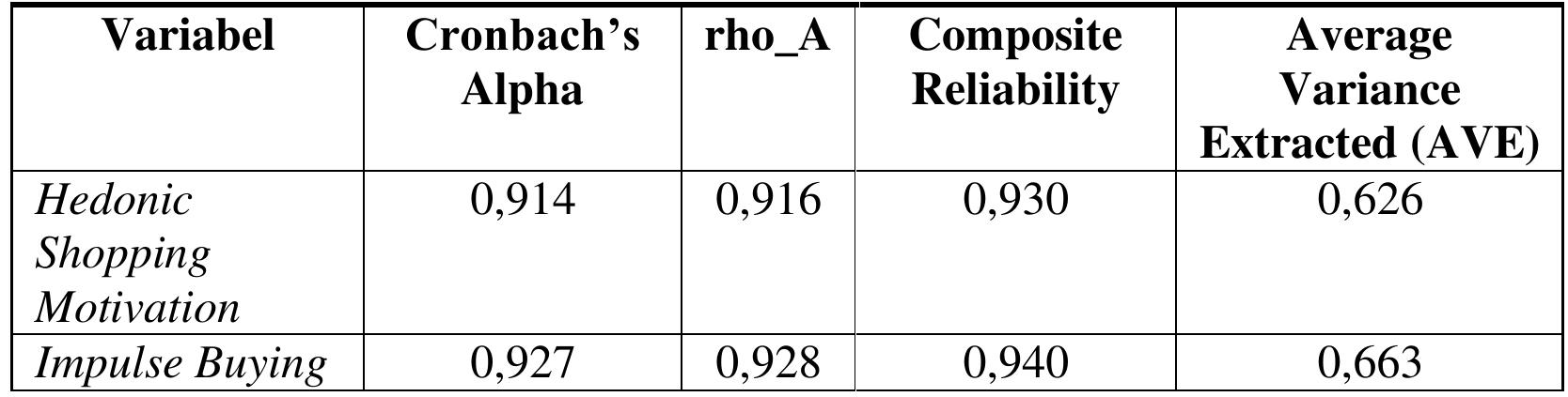 Table 2 - from THE ROLE OF POSITIVE EMOTION AS A MEDIATOR OF