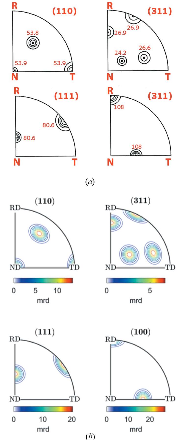 (PDF) Visualization of texture components using MTEX