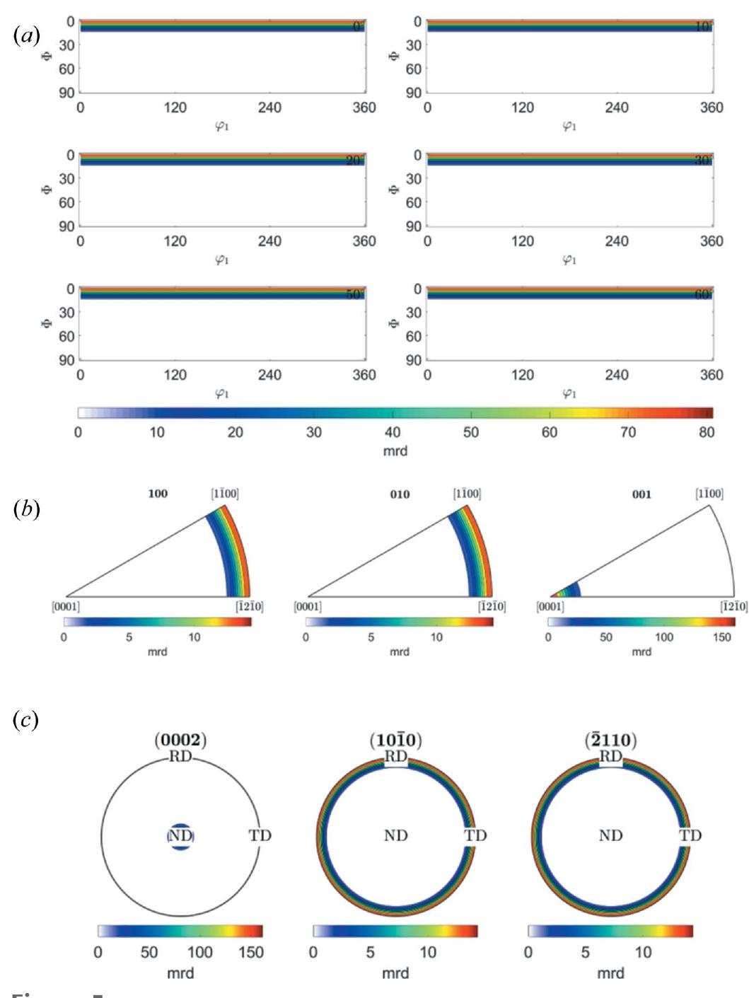 (PDF) Visualization of texture components using MTEX