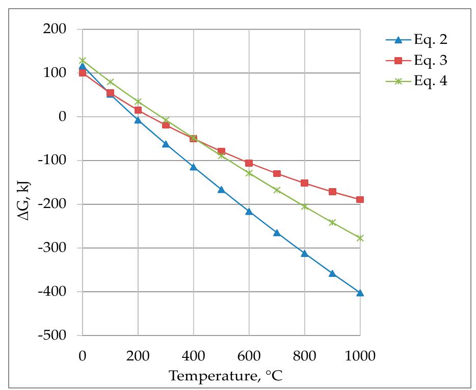 Figure 5 - from Synthesis of Tribological WS2 Powder from