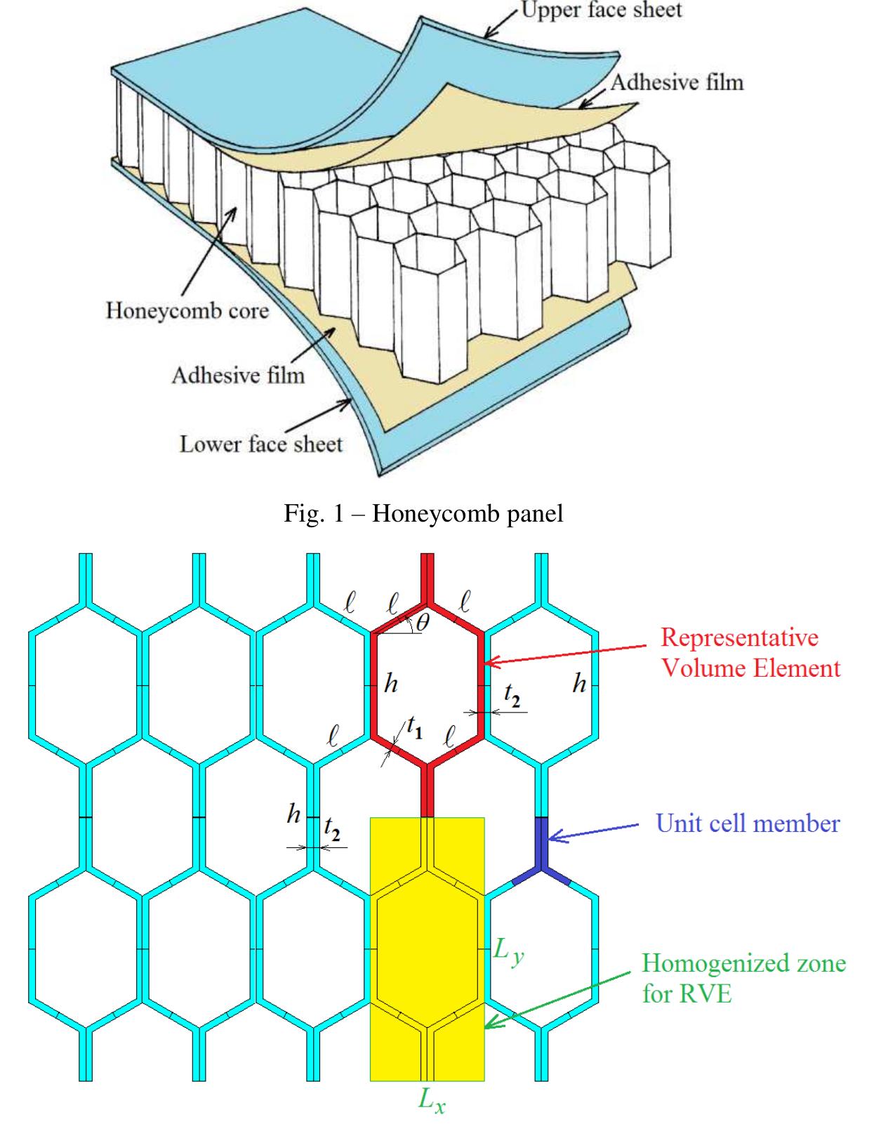 Figure 1 - from On the evaluation of mechanical properties