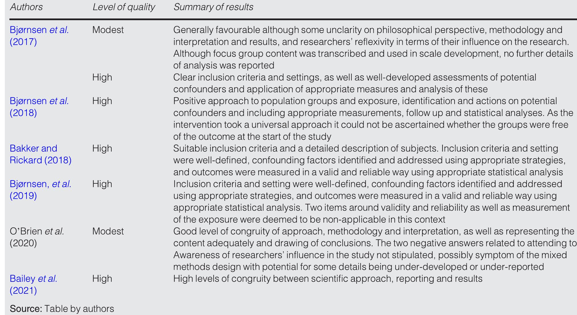 Corresponding author 