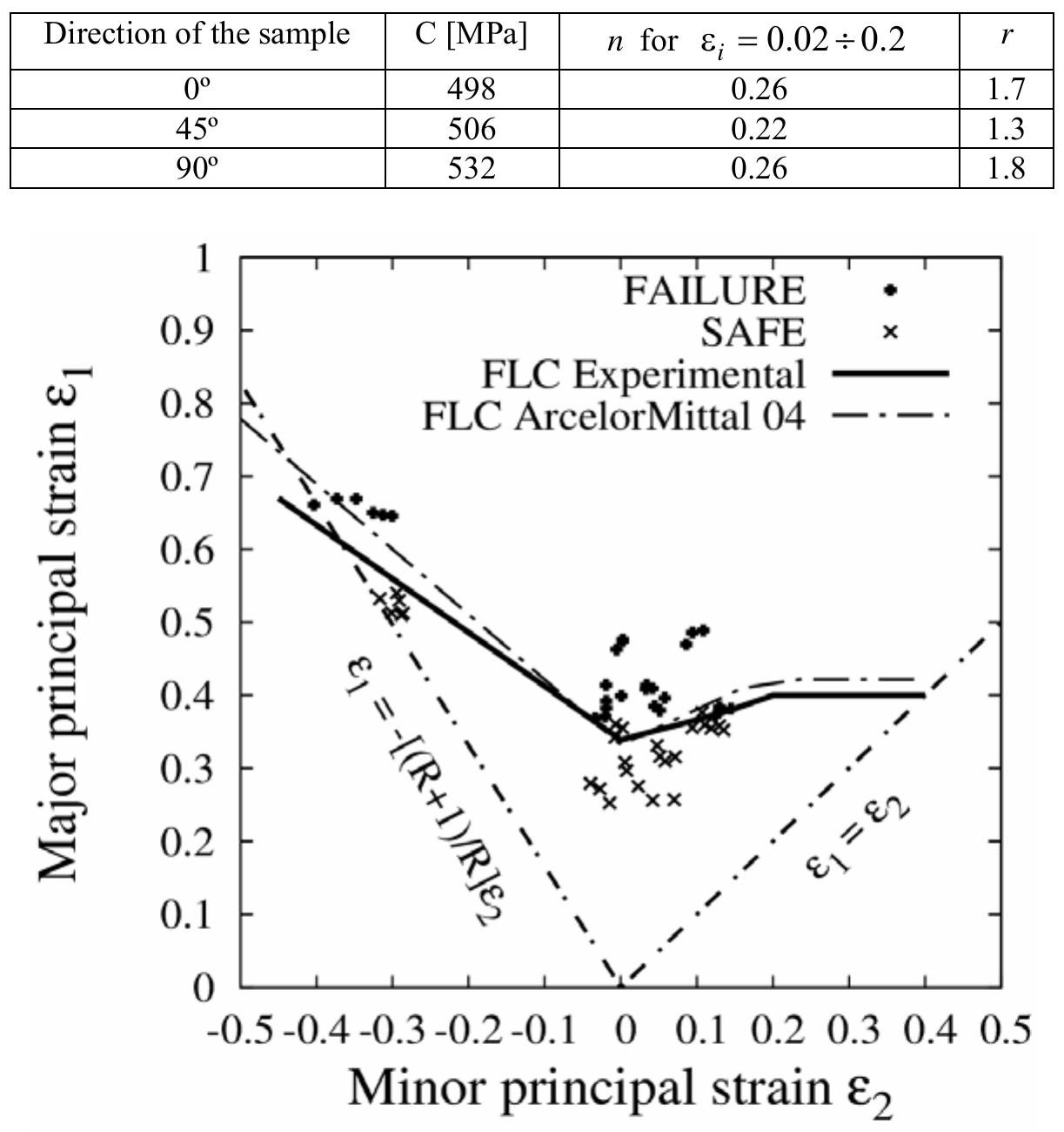 (PDF) Numerical Simulations of Nakazima Formability Tests with ...