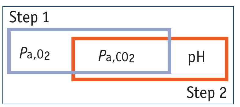 Pa Using Respiration (PDF) A simplified approach to the interpretation of arterial blood gas ...