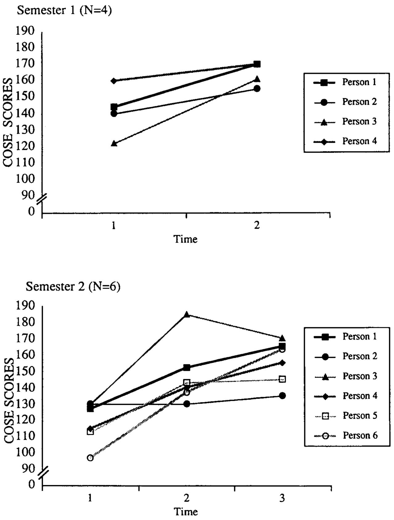 (PDF) Development and validation of the Counseling Self-Estimate Inventory