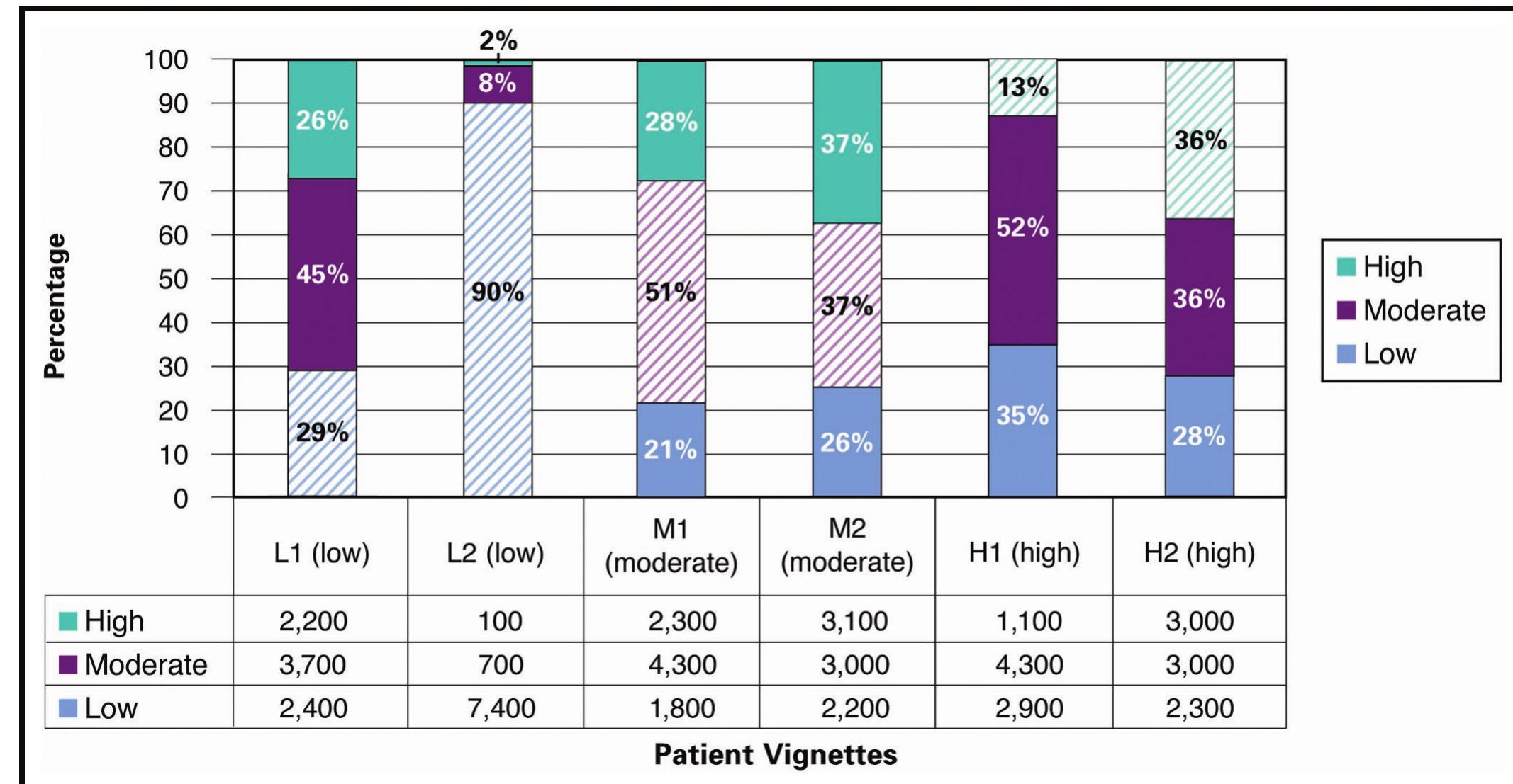Vignette Graph Figure 1 - from Organogenesis in plants: the molecular and
