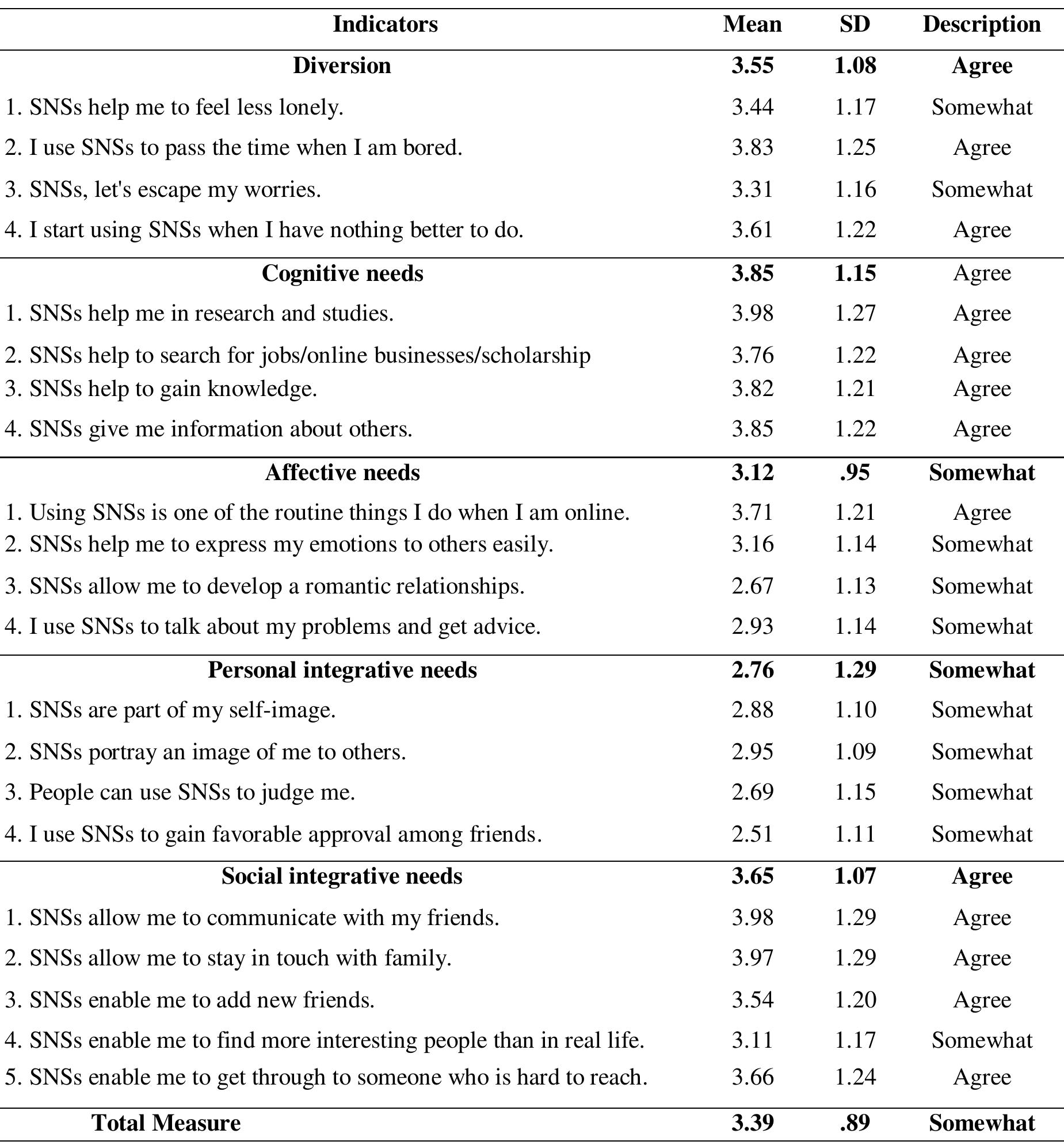 (PDF) Social Media Usage and The Academic Performance of Filipino ...