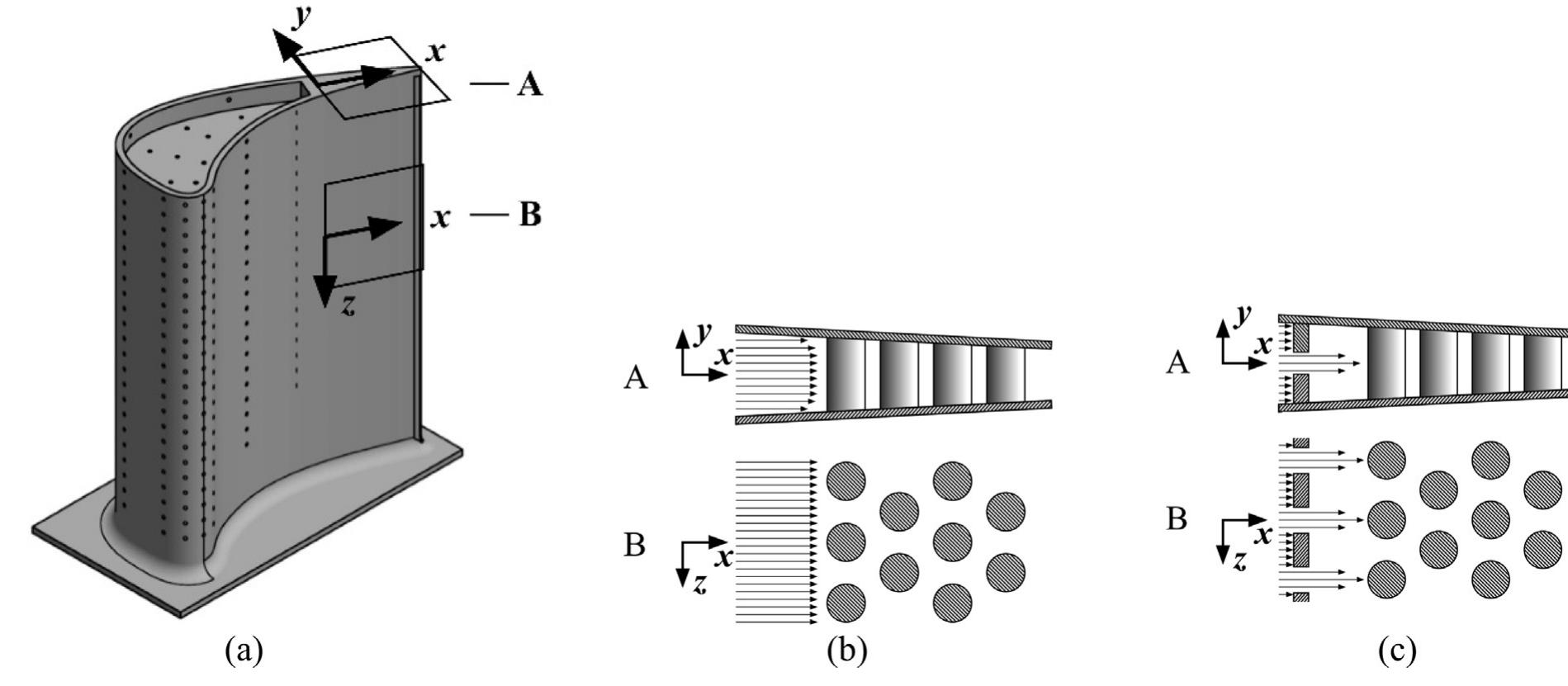 Internal cooling of a high pressure (hp) gas turbine blade: