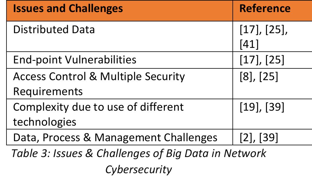 (PDF) Big Data Analytics Application in Cyber Security for Network ...