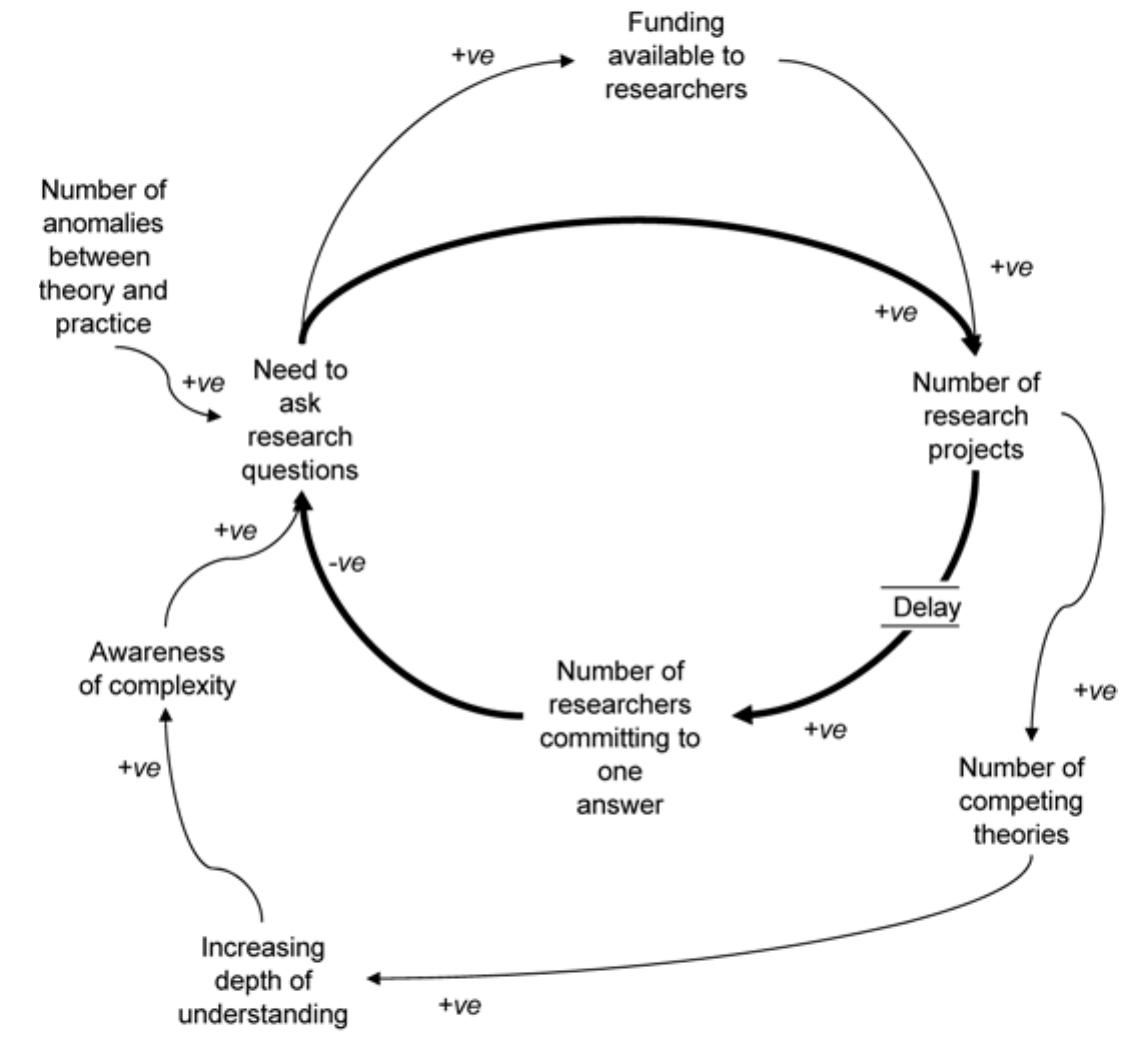 (PDF) An alternative theory of idea generation