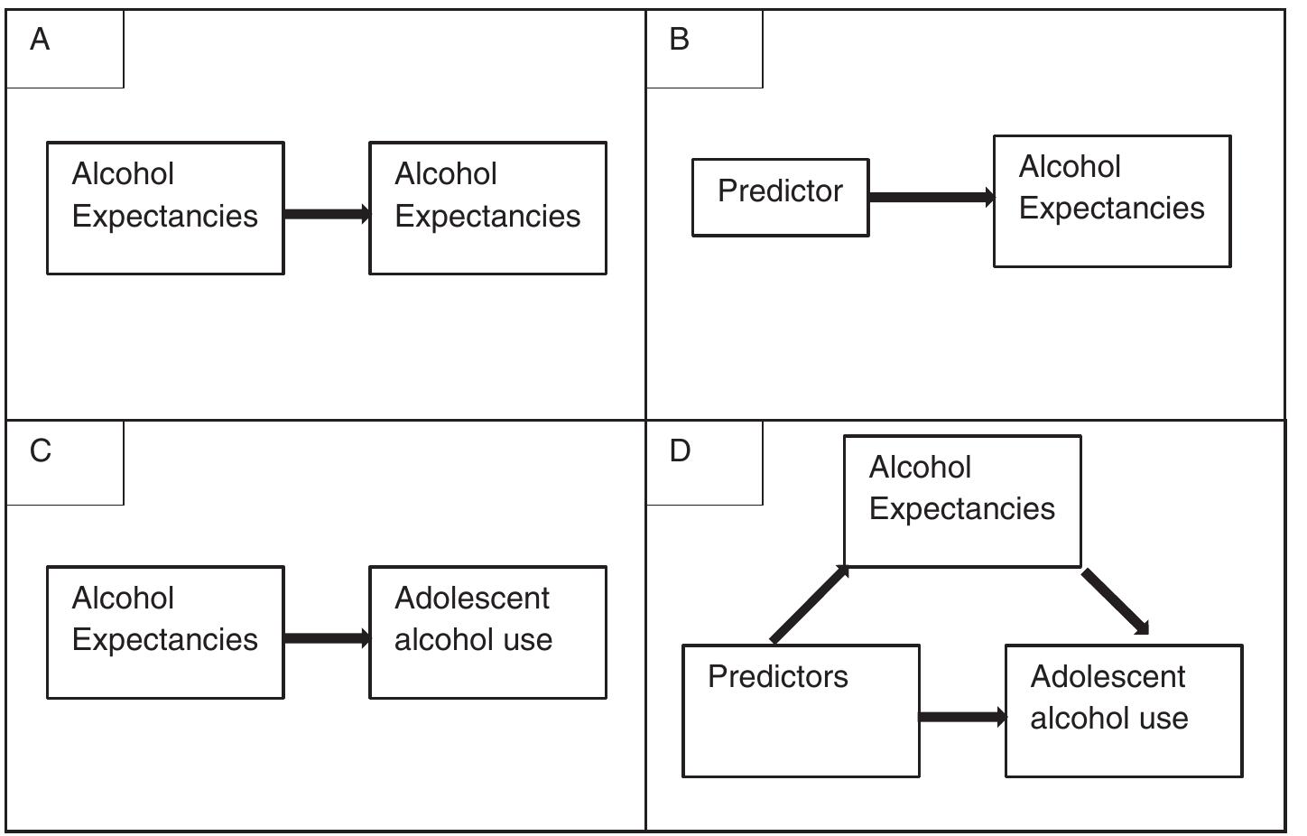 Anc Patterns (PDF) Development of alcohol expectancies and early alcohol use in ...