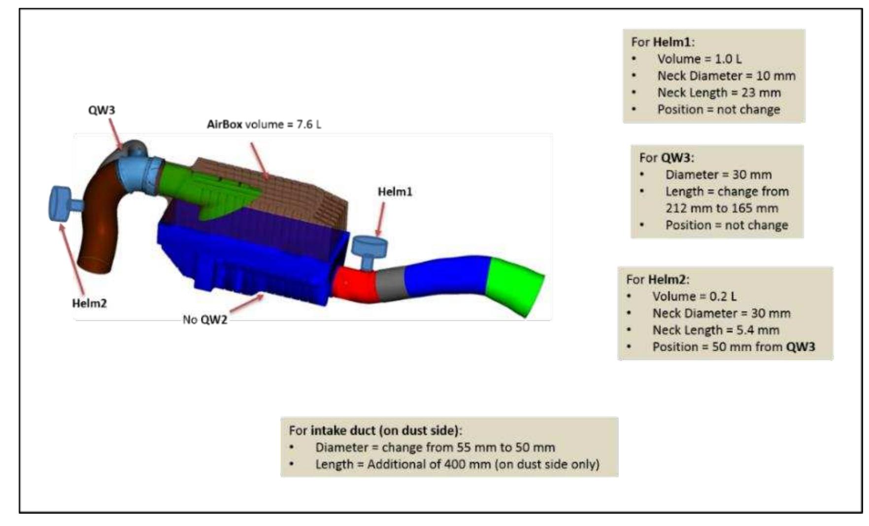 Propose improved design of air intake module duct length is