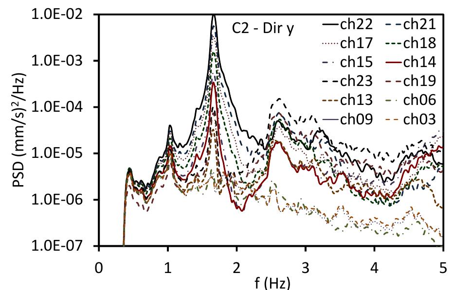 (PDF) Seismic Analysis and Retrofit of a Mid-Rise Building