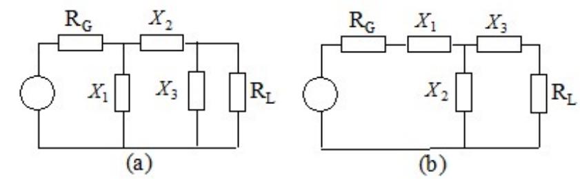 Pi Complex (PDF) Real frequency design of Pi and T matching networks with complex ...