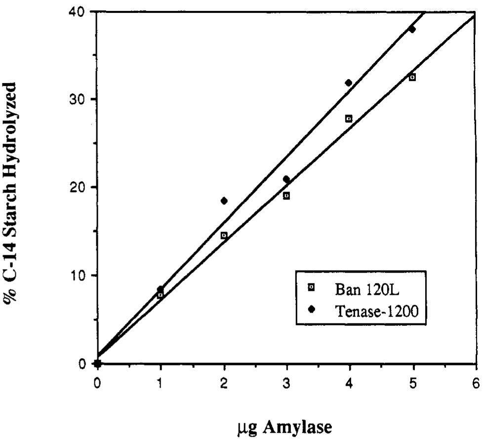 (PDF) alpha.-Amylase assay and action pattern determination using ...