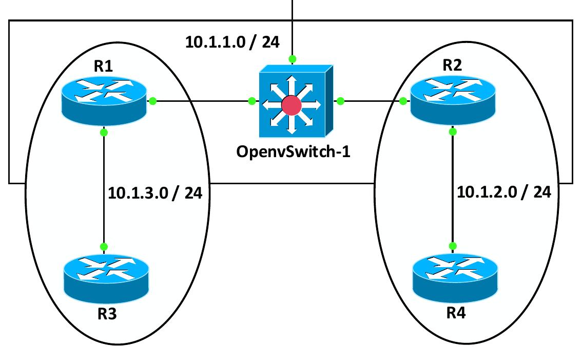 (PDF) Analysis of MPLS and SD-WAN Network Performances Using GNS3