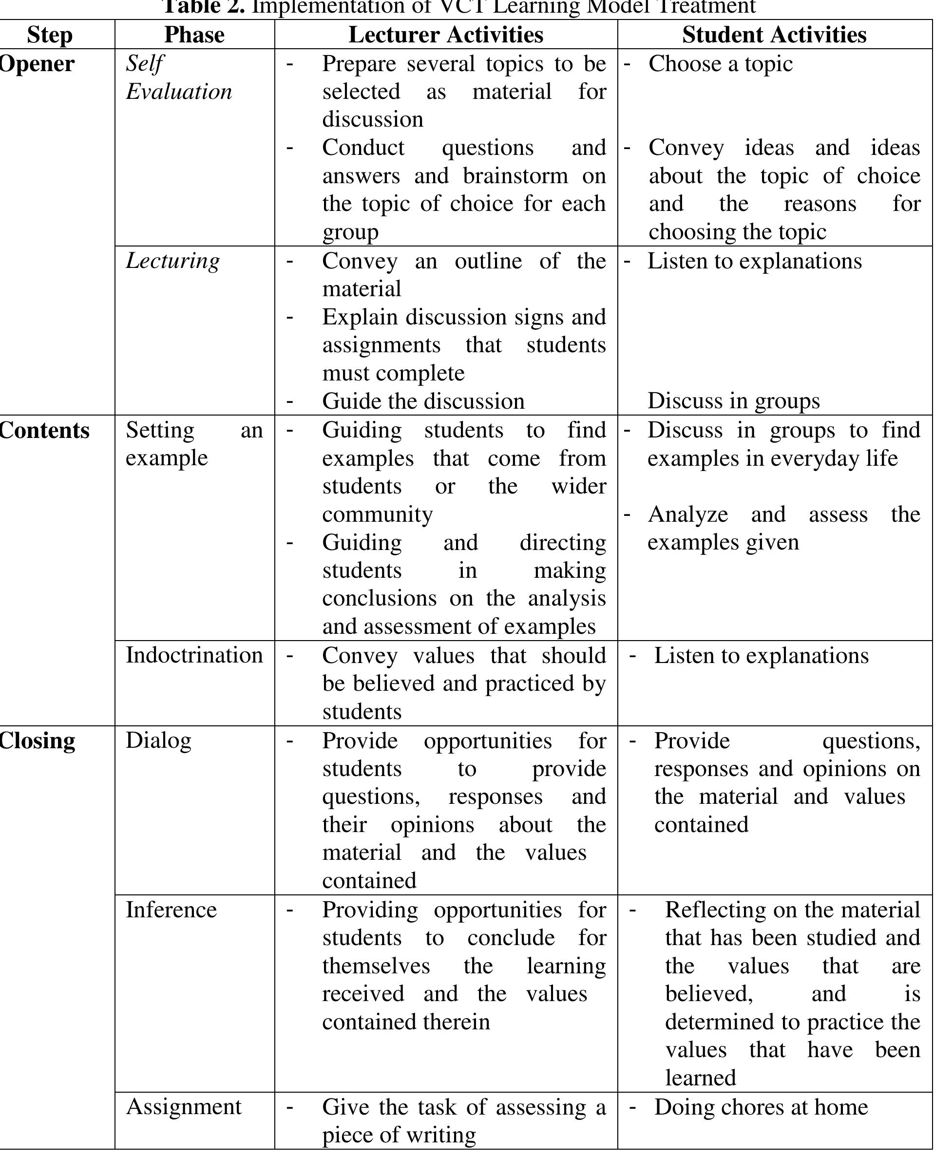 (PDF) Reflector and Pragmatic Learning Styles in Learning Value ...