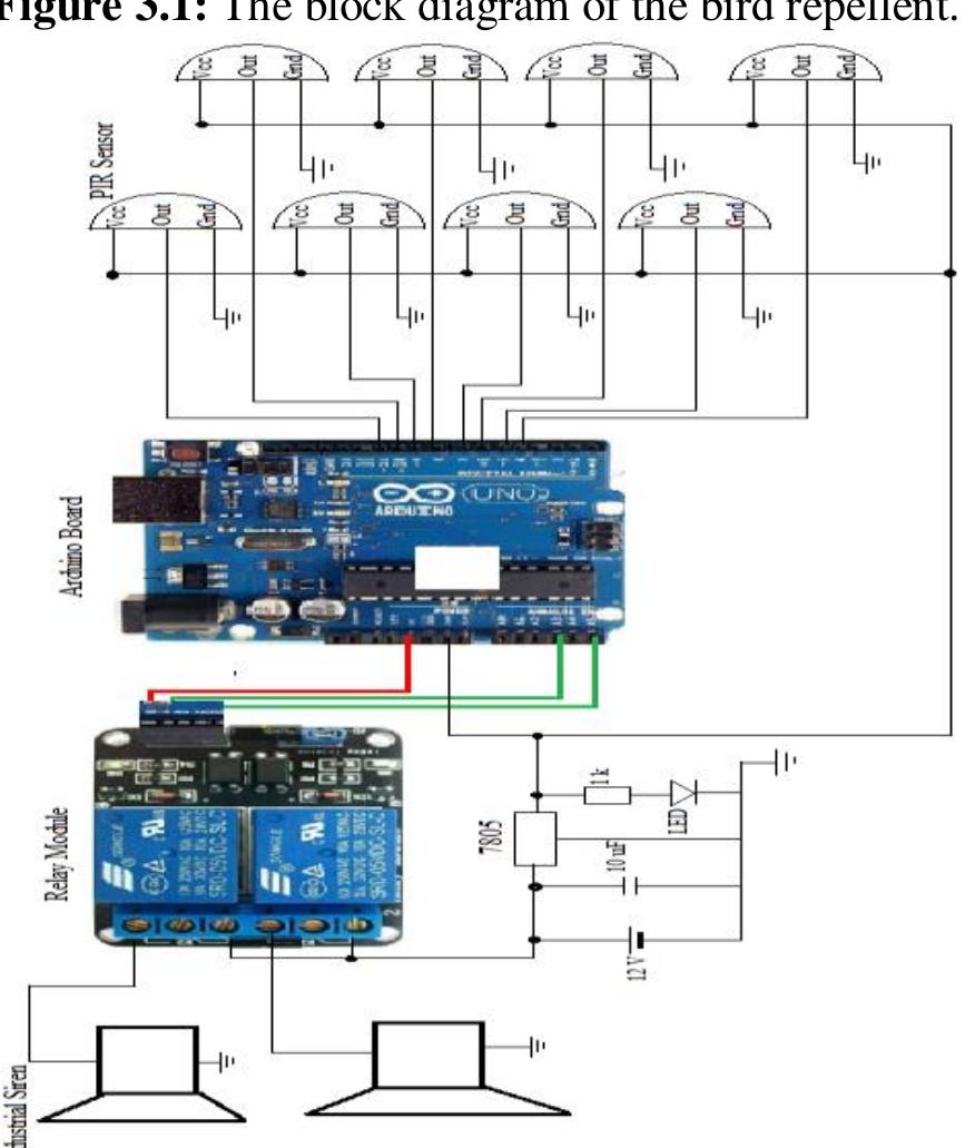 (PDF) Development and Implementation of Arduino-based Birds Repellent ...