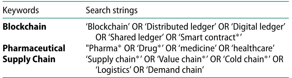 Table 1. Search strings used for SLR. 