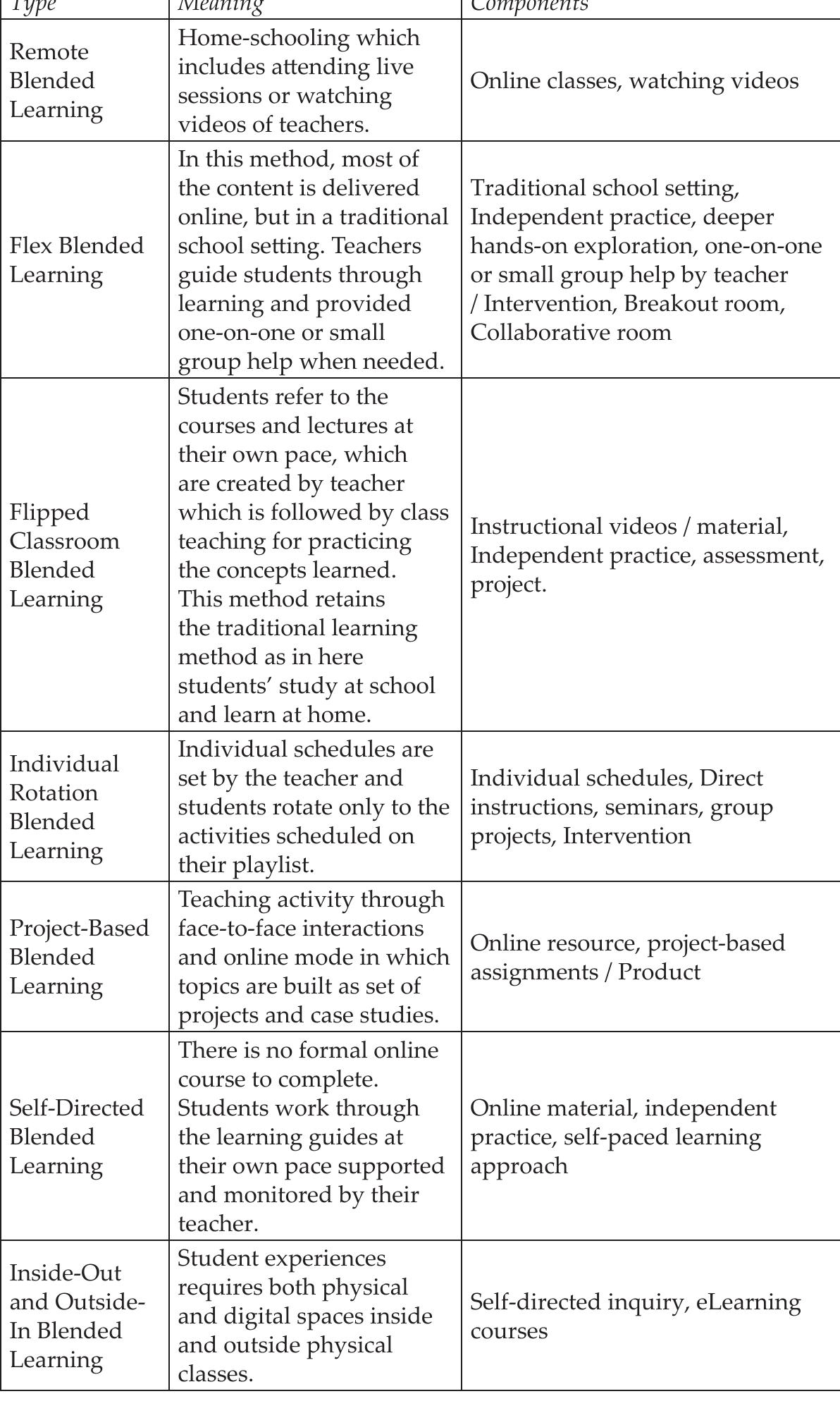 (PDF) Study of Blended Learning Approach and its Impact on Teacher ...