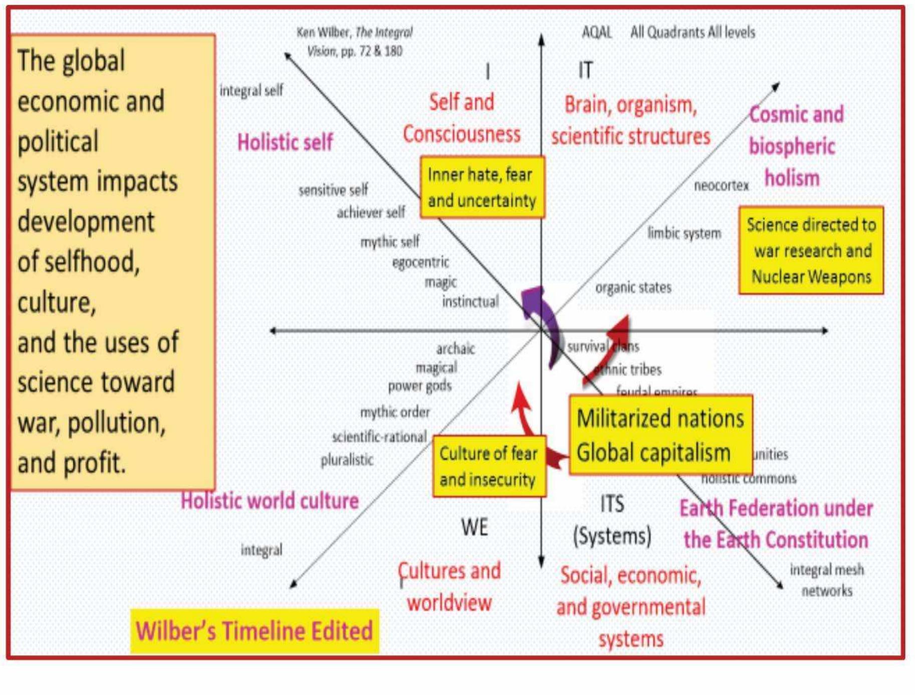 (PDF) The Evolution of Human Consciousness and