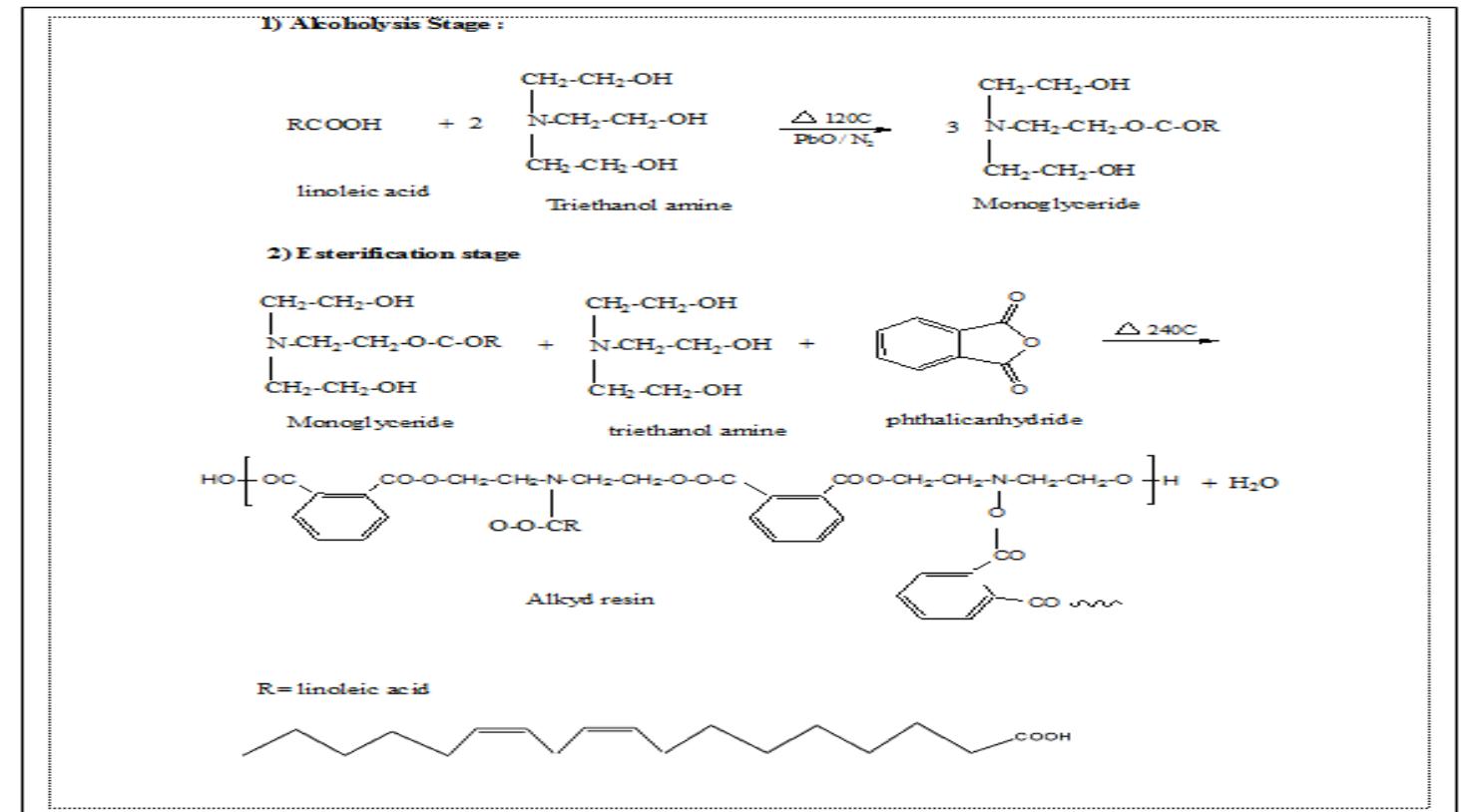 (PDF) Synthesis and Characterization of New Alkyd Resins ( Short ...
