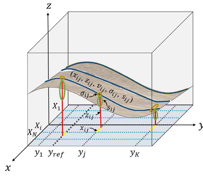 (PDF) D-3DLD: Depth-Aware Voxel Space Mapping for Monocular 3D Lane ...