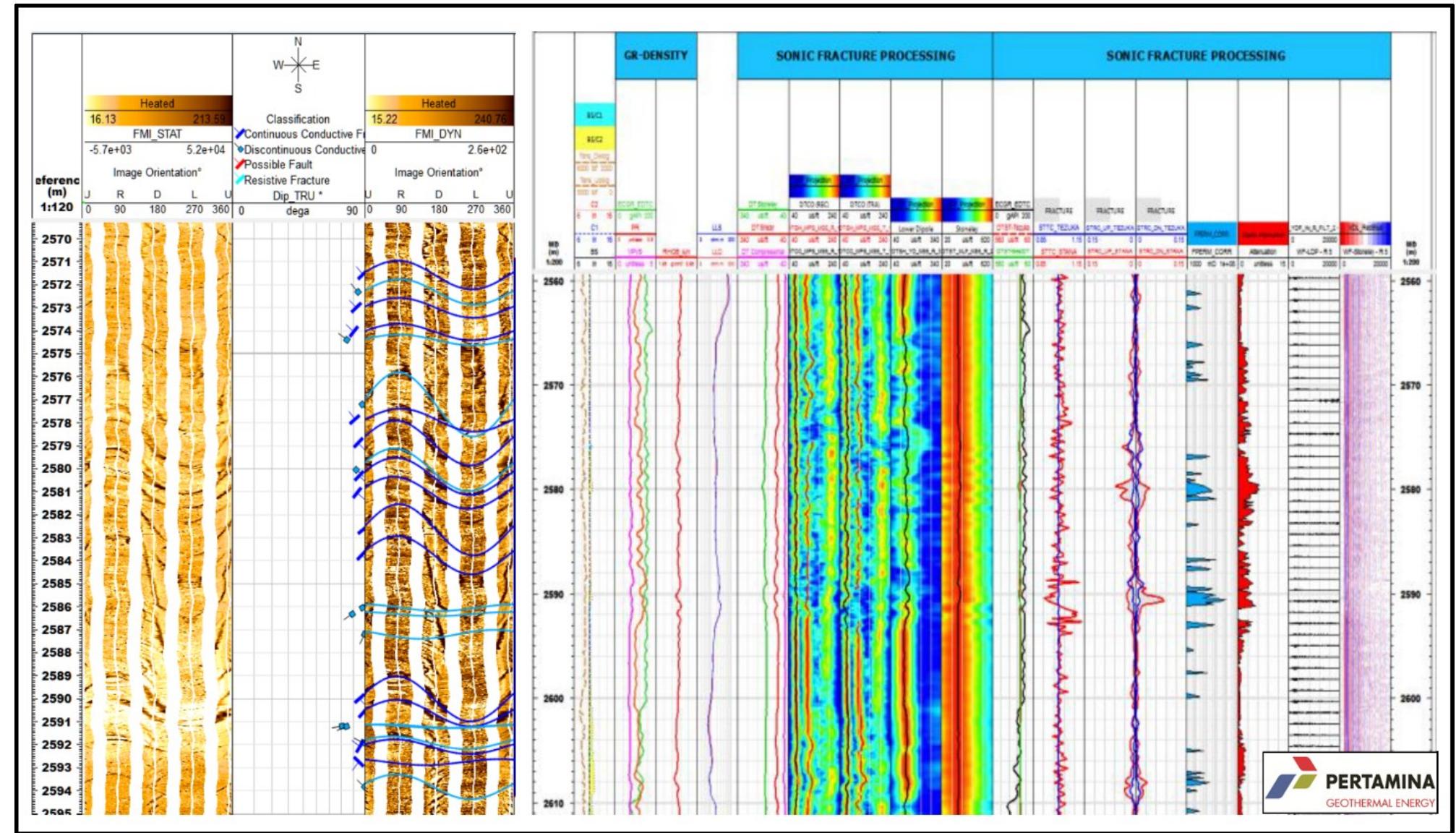 Spinner Logging (PDF) The Strategy of Reinjection Drilling at Lumut Balai Geothermal ...