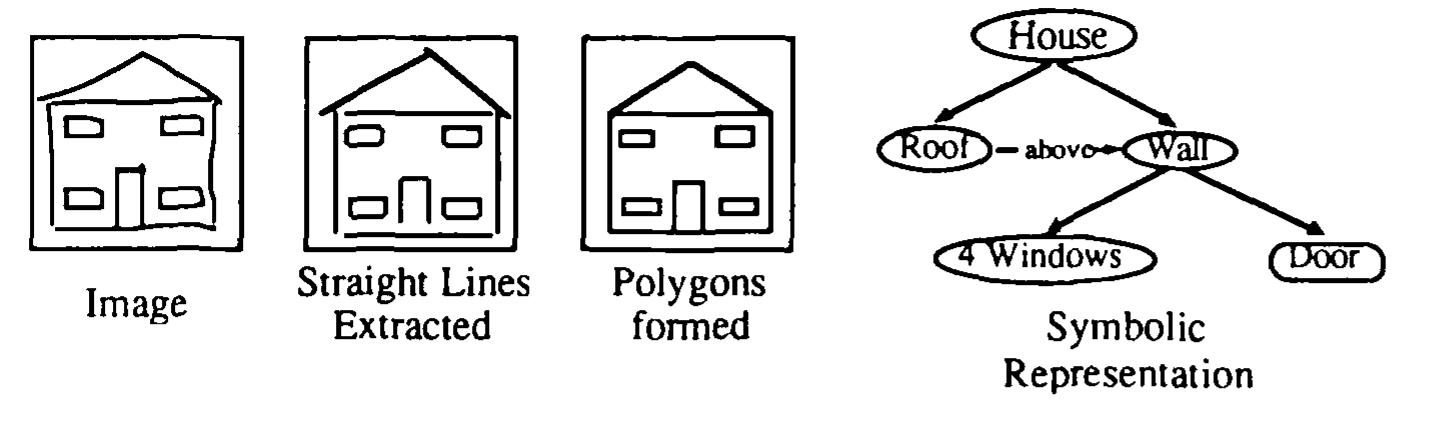 (PDF) Hierarchical multiple-SIMD architecture for image analysis