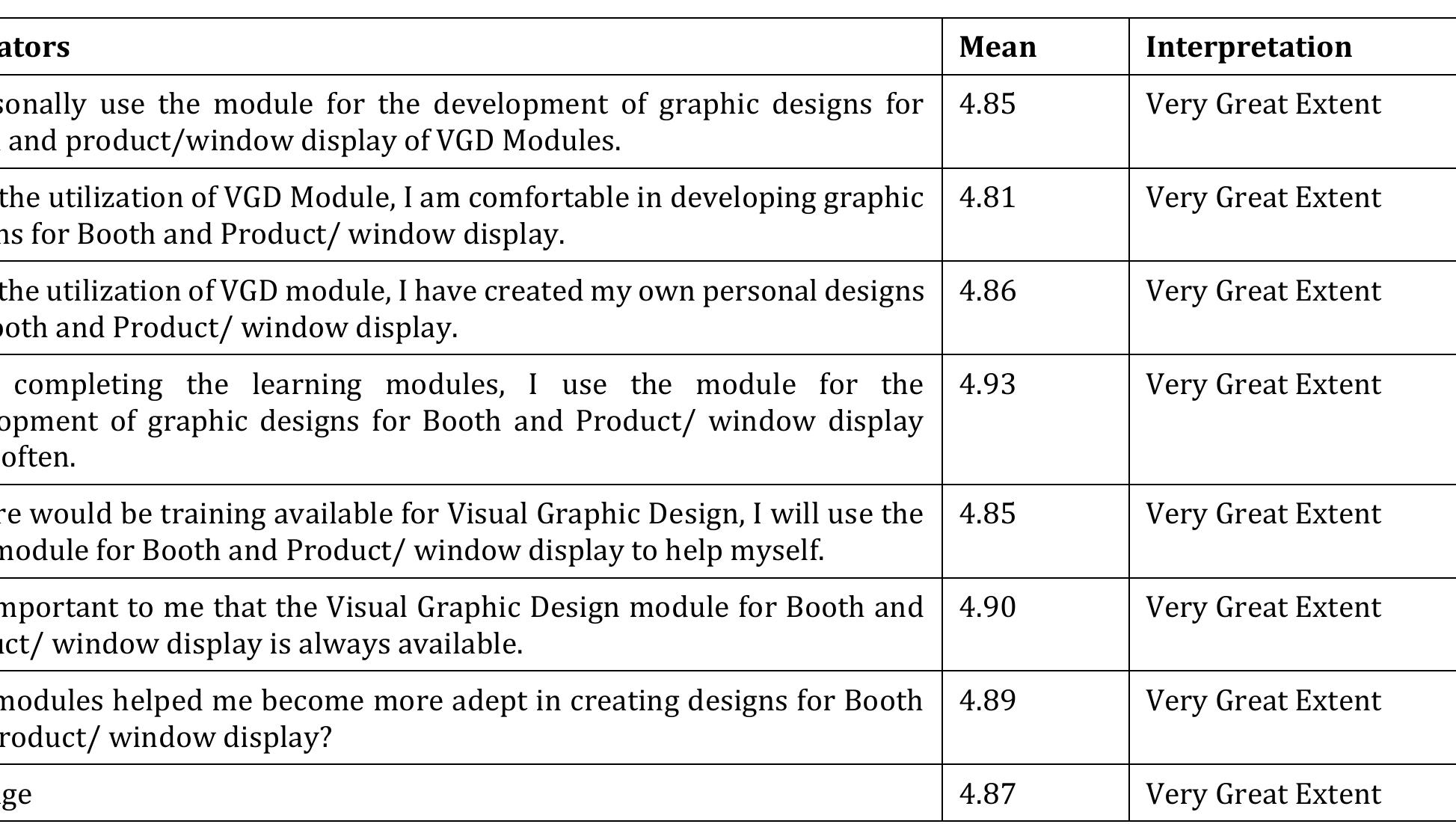 (PDF) The impact of visual graphic design module utilization on the ...