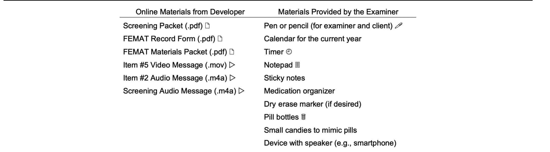 (PDF) The Functional External Memory Aid Tool Version 2.0: A How-To ...