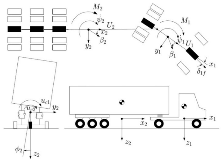 (PDF) A Review of Essential Technologies for Autonomous and Semi ...