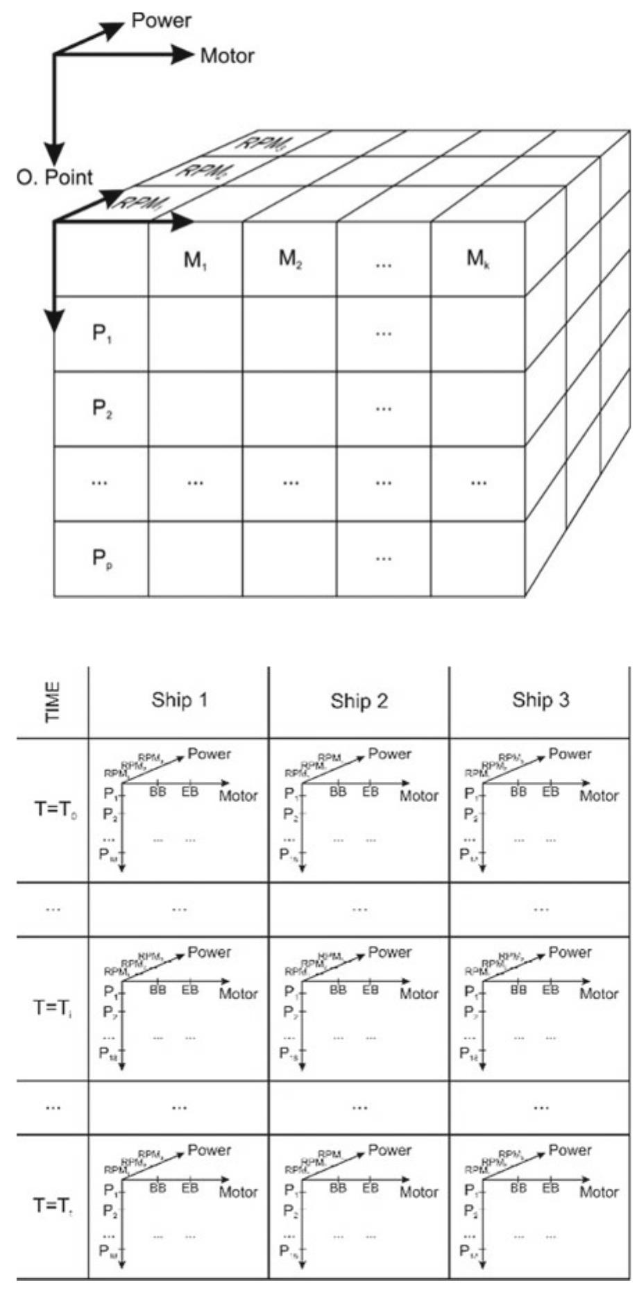 Figure 1 - Diesel Engines Vibration Analysis Monitoring