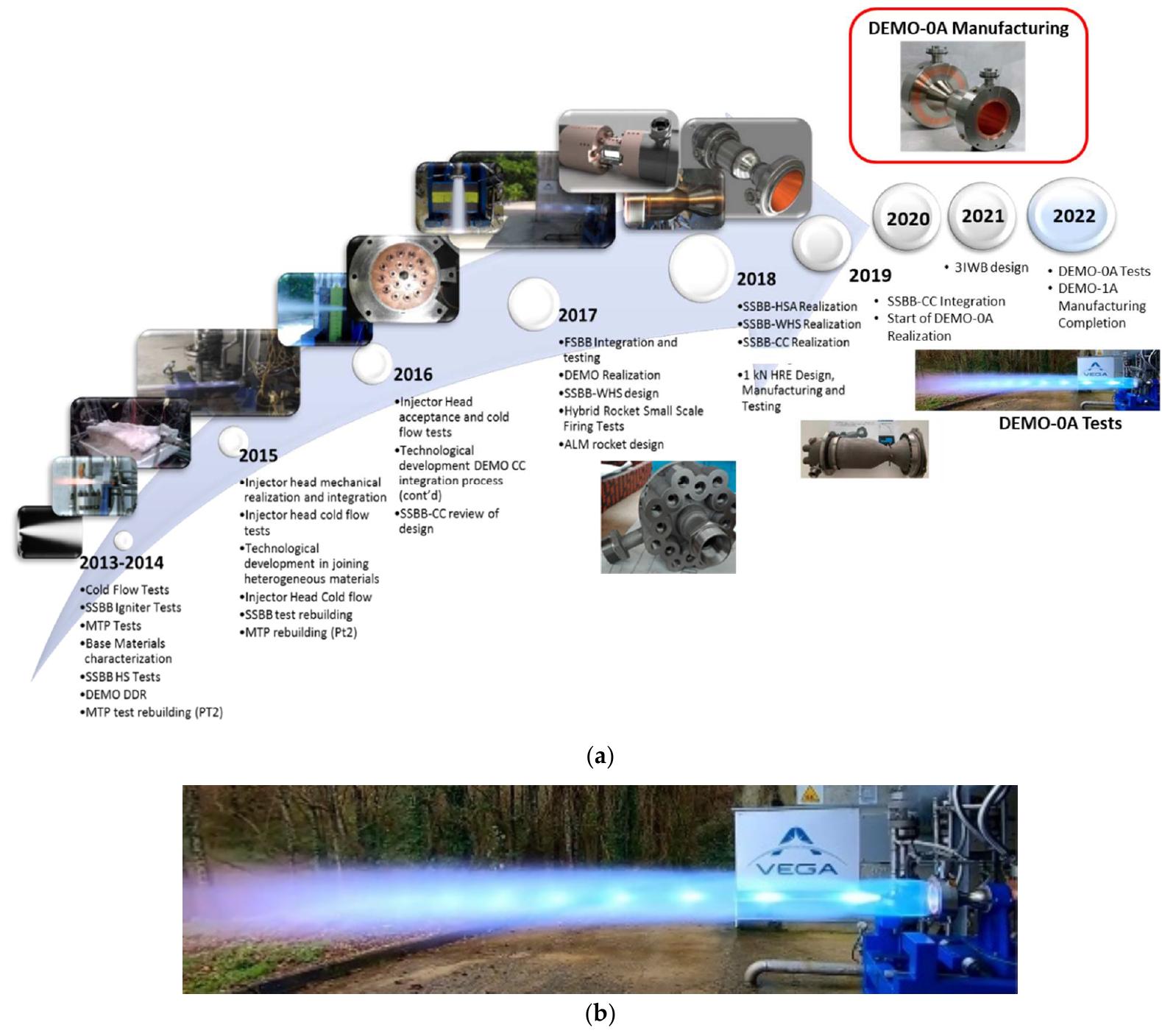 (PDF) Thermal Behaviour of the Cooling Jacket Belonging to a Liquid ...