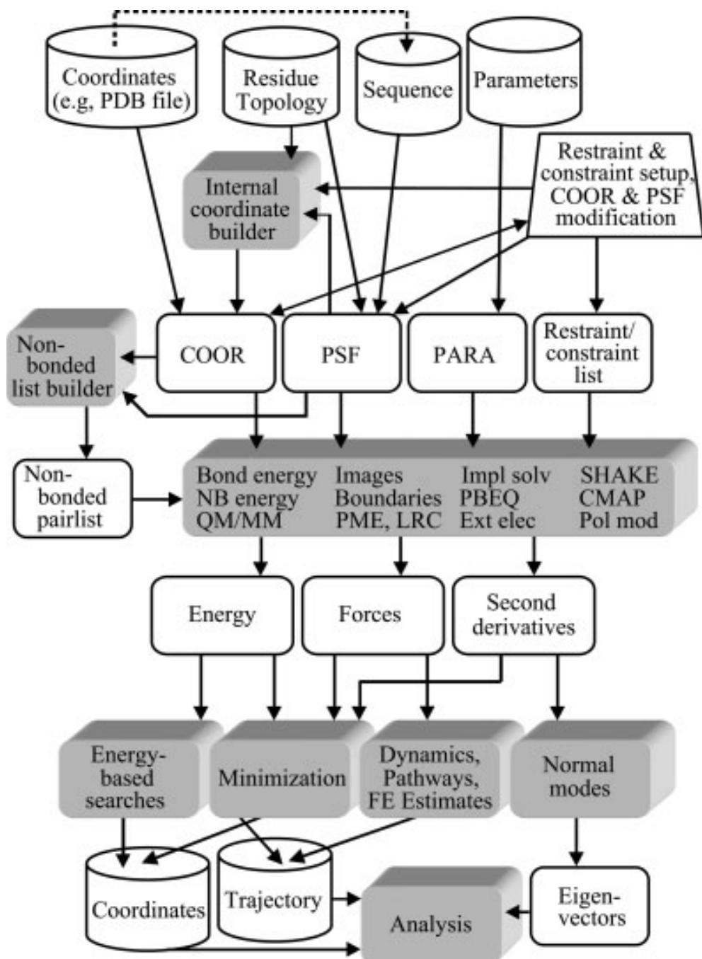 Figure 1 - from CHARMM: The biomolecular simulation program