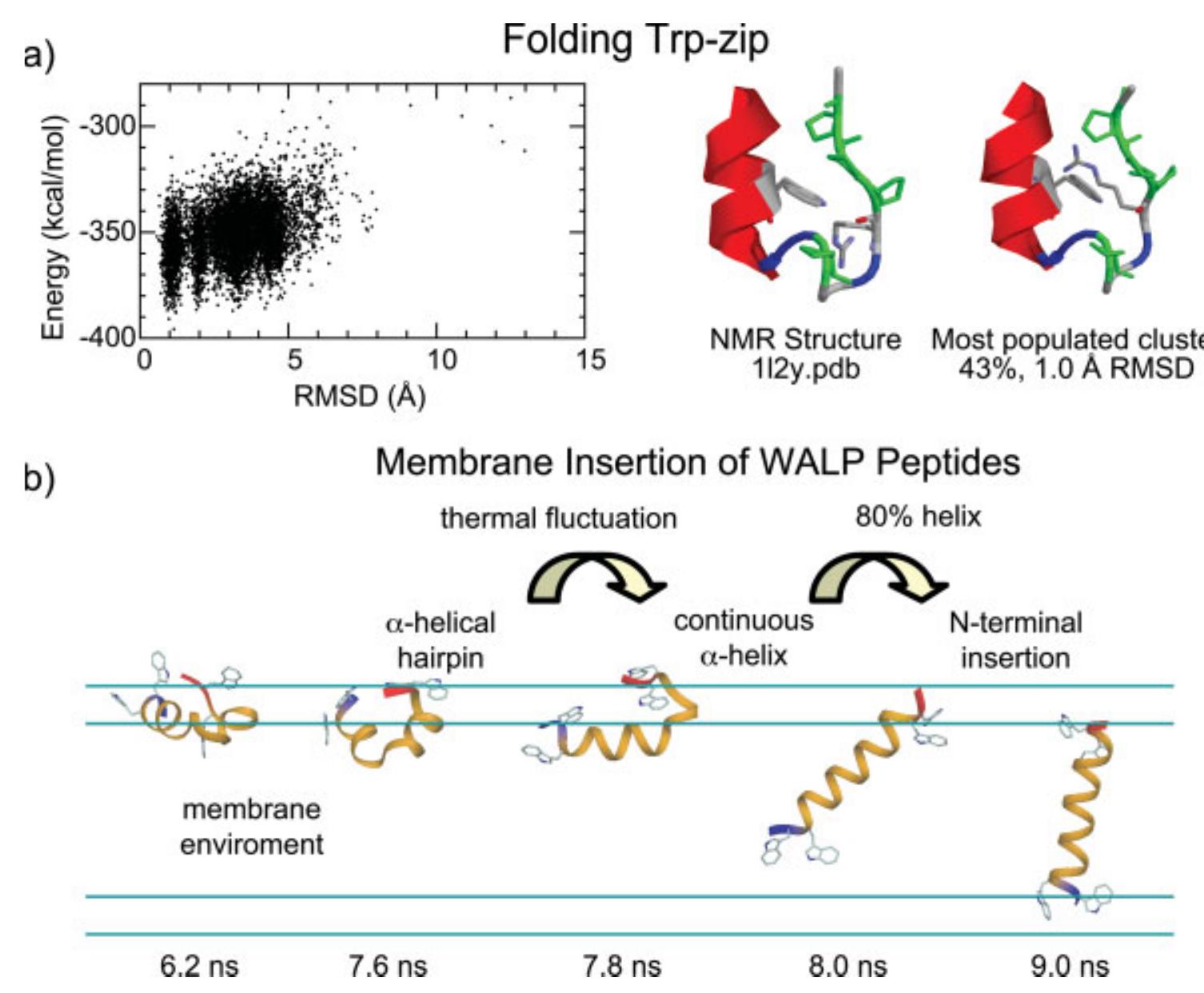 Figure 1 - from CHARMM: The biomolecular simulation program