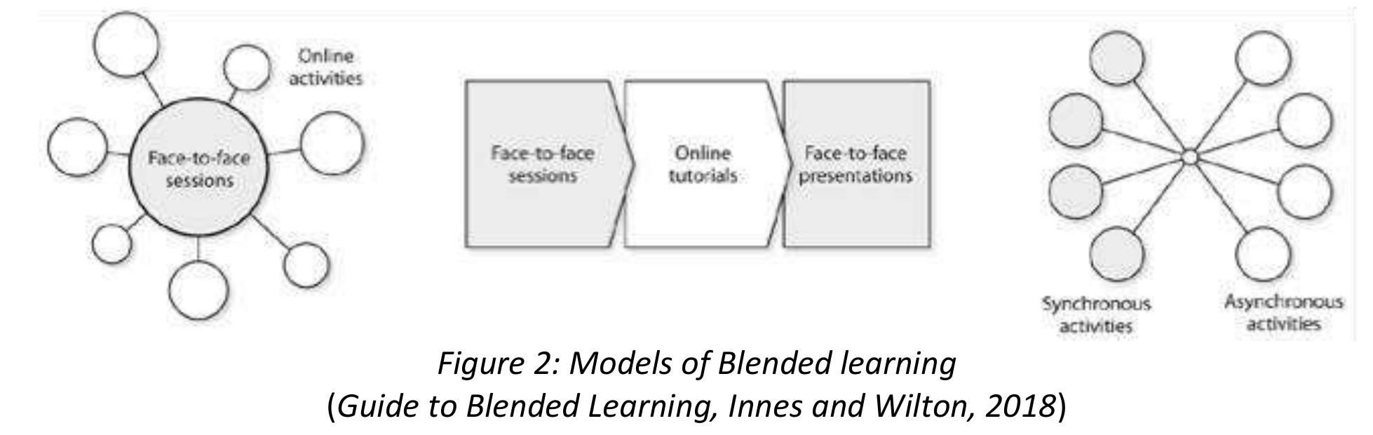 (PDF) Blended Learning in Technical and Vocational Education and ...