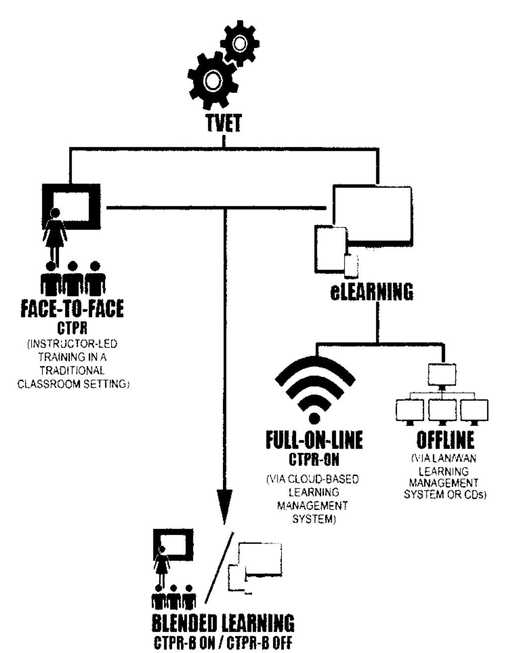(PDF) Blended Learning in Technical and Vocational Education and ...