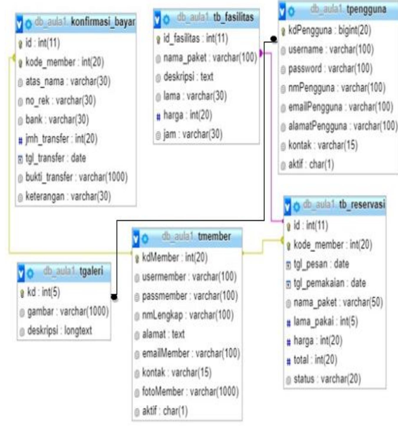 Recr Structure (PDF) Application Of Web Engineering Methods In Designing A Building ...