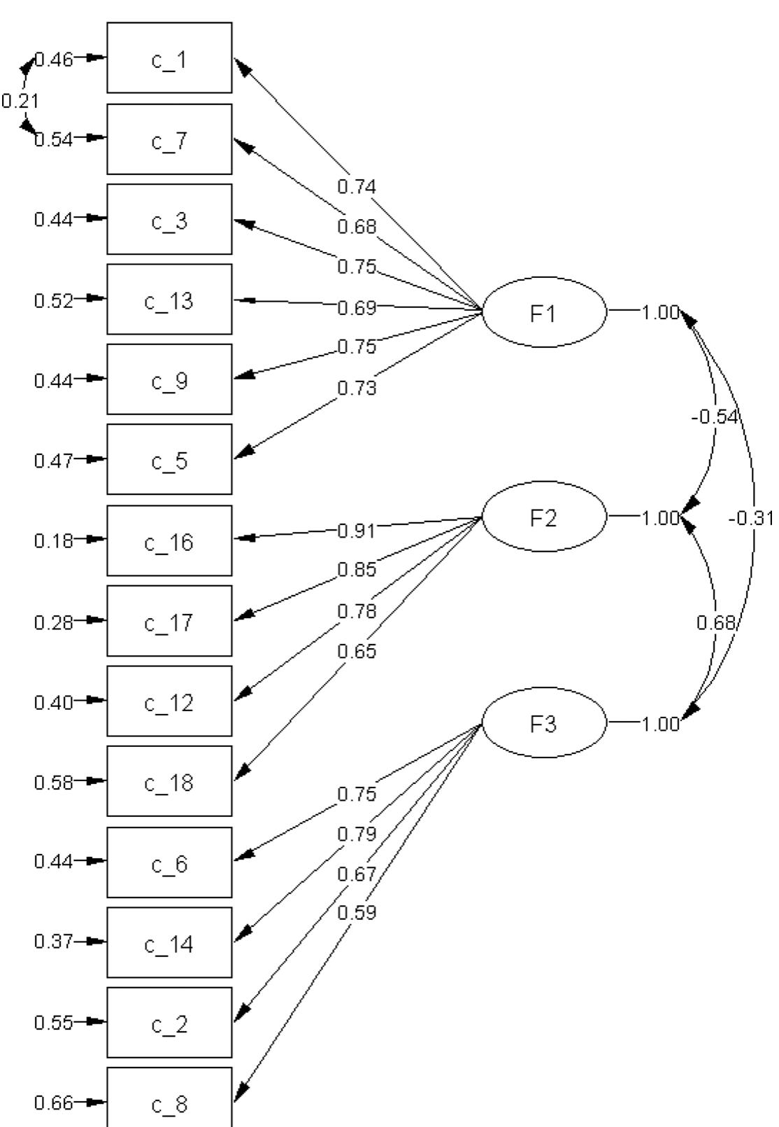Atq Questionnaire.pdf (PDF) Validation of the Automatic Thoughts Questionnaire (ATQ) Among ...
