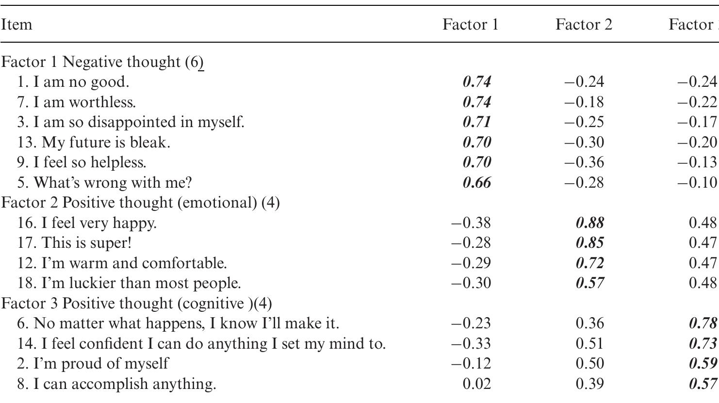 Atq Questionnaire.pdf (PDF) Validation of the Automatic Thoughts Questionnaire (ATQ) Among ...
