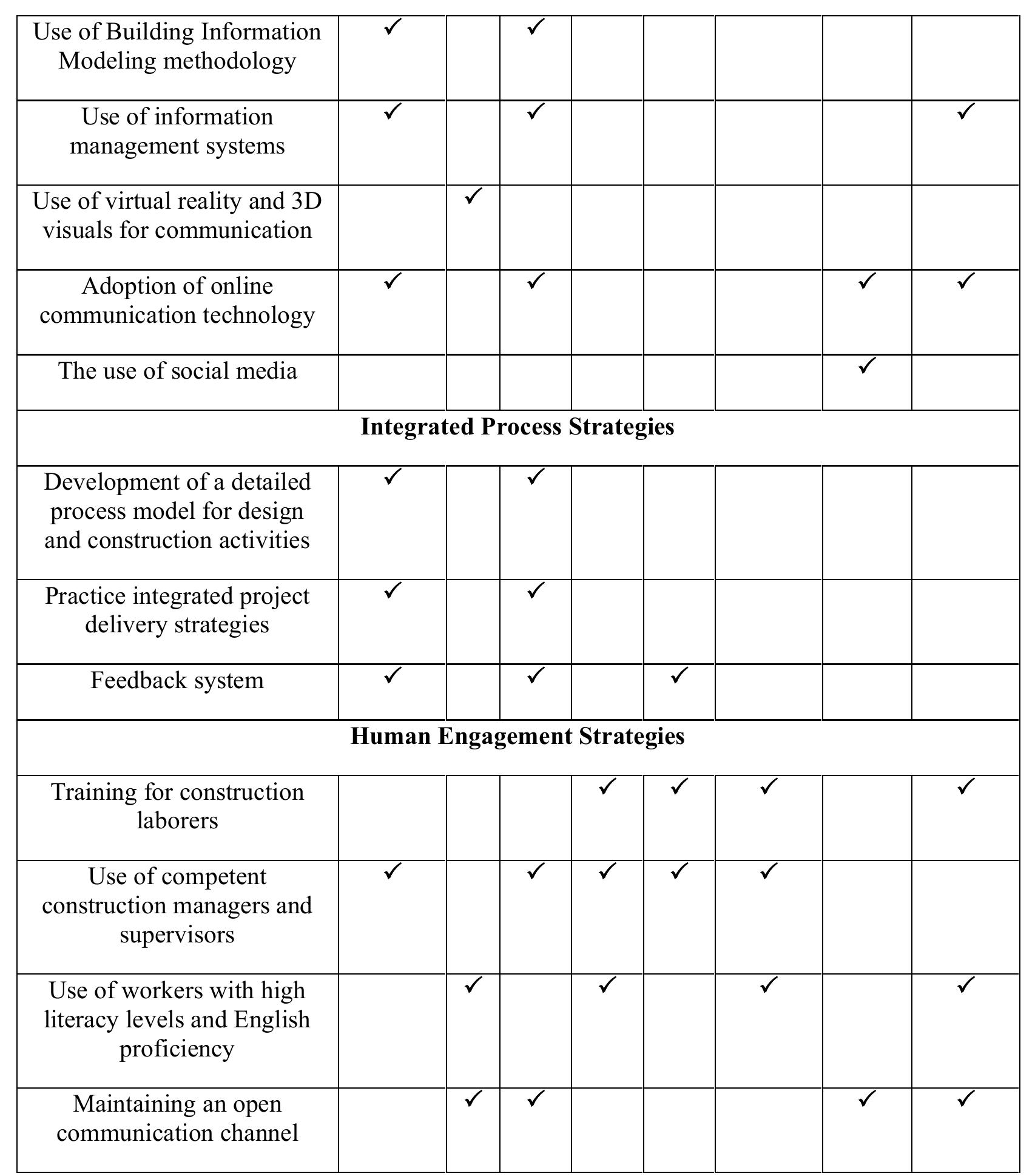 (PDF) THE CURRENT STRATEGIES FOR EFFECTIVE COMMUNICATION IN THE ...