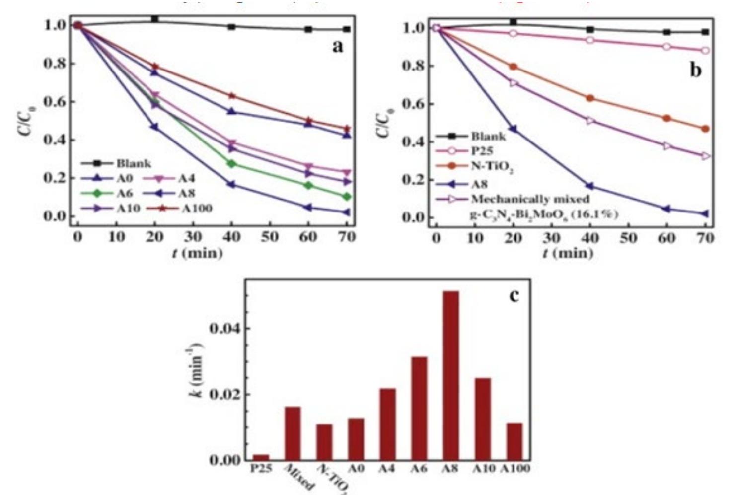 (PDF) Graphitic Carbon Nitride Quantum Dots (g-C3N4): Fundamentals and ...