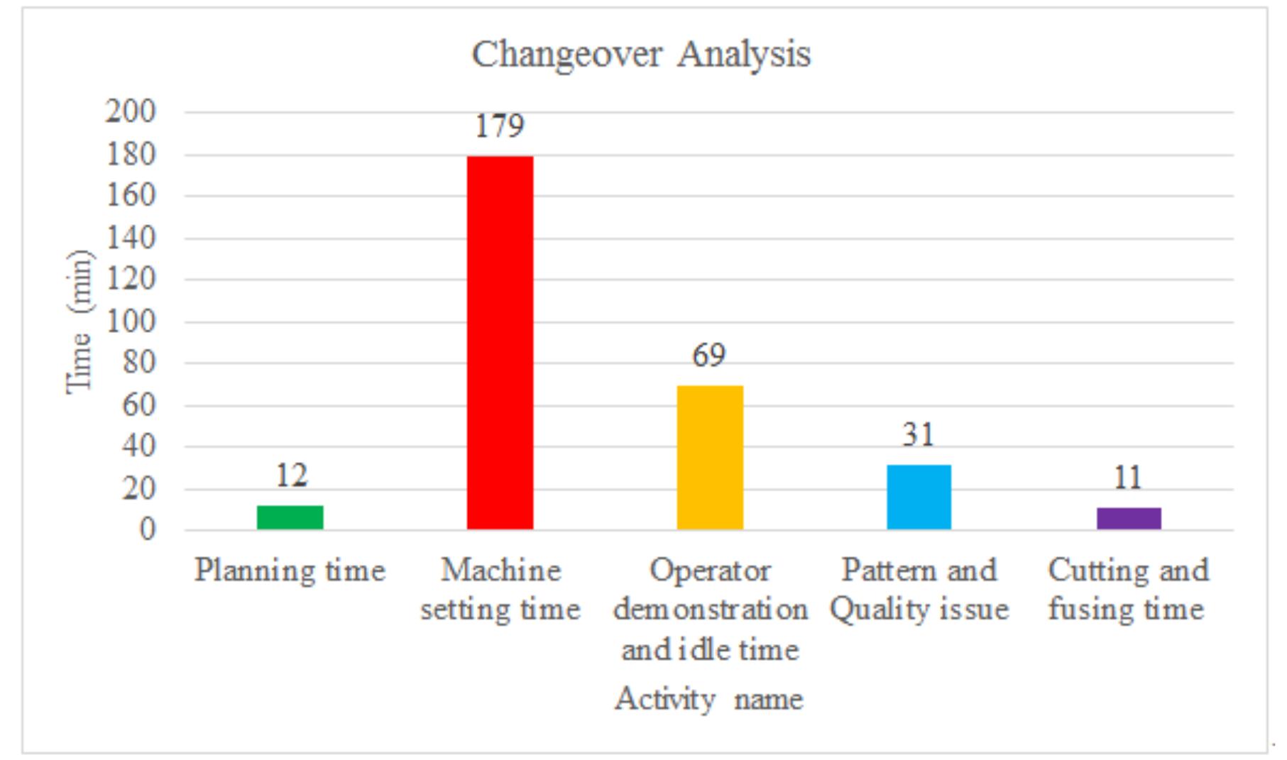 (PDF) Waste Minimization Using Lean Tools in a Selected Ready Made ...