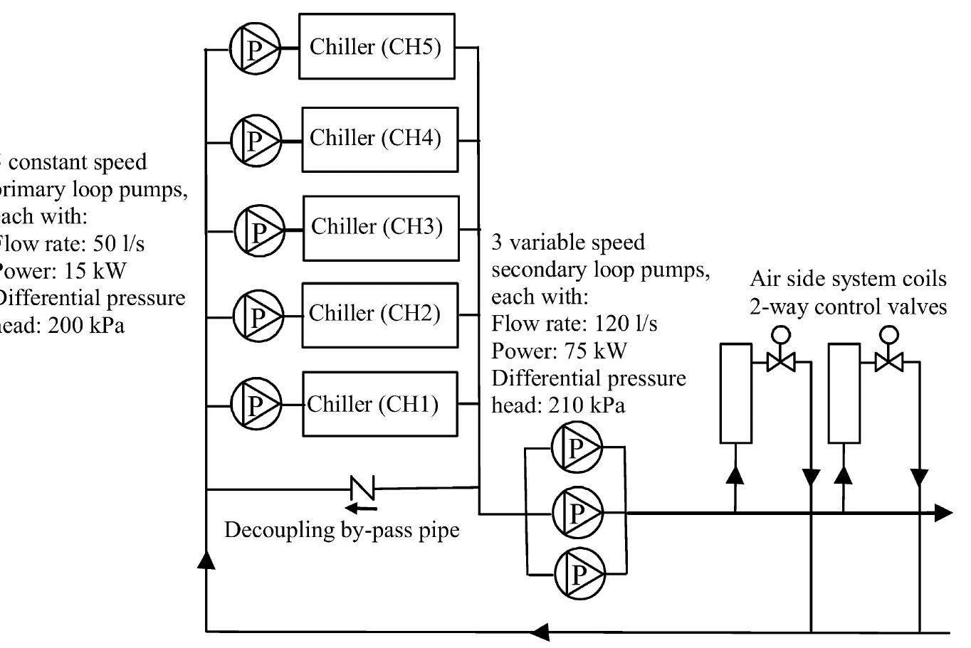 (PDF) Modelling of improved energy performance of air-cooled chillers ...